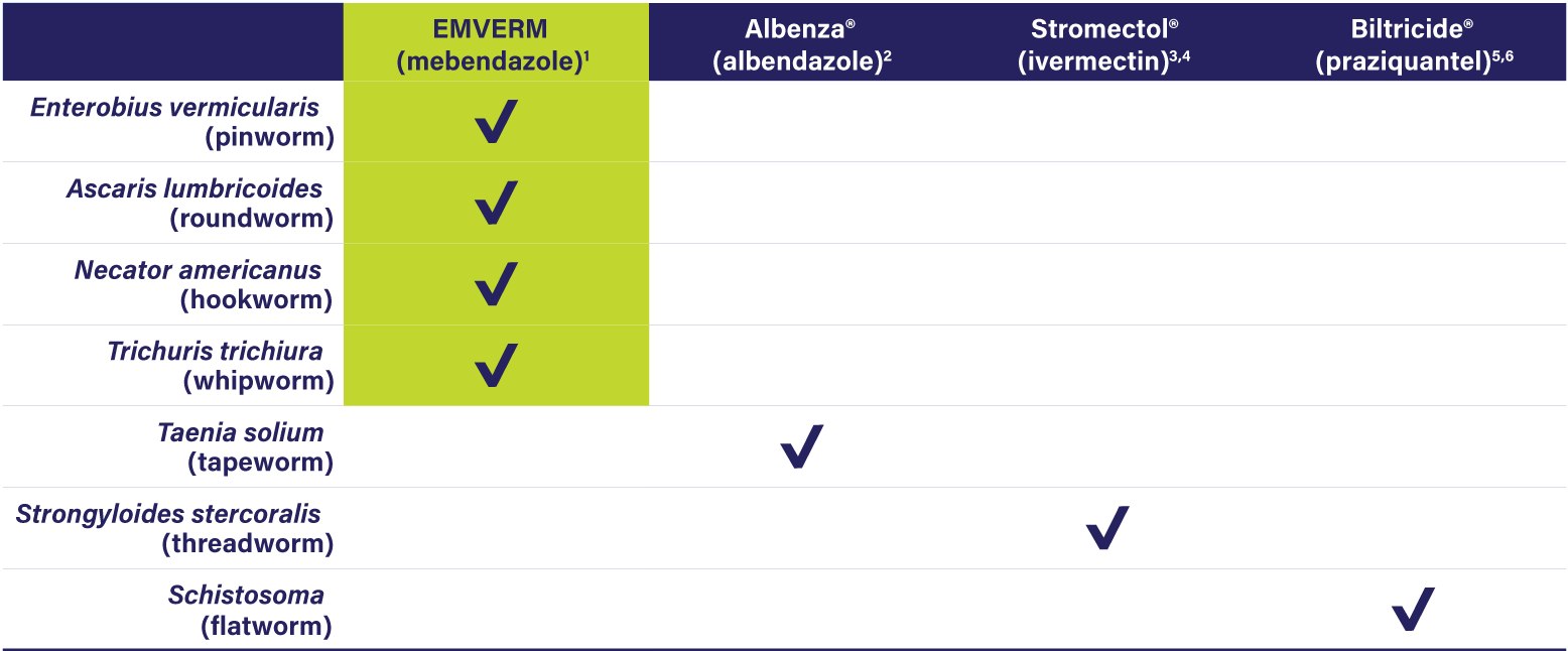 Does your antiparasitic treatment stack up?